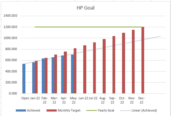 02 - HP Goal.png