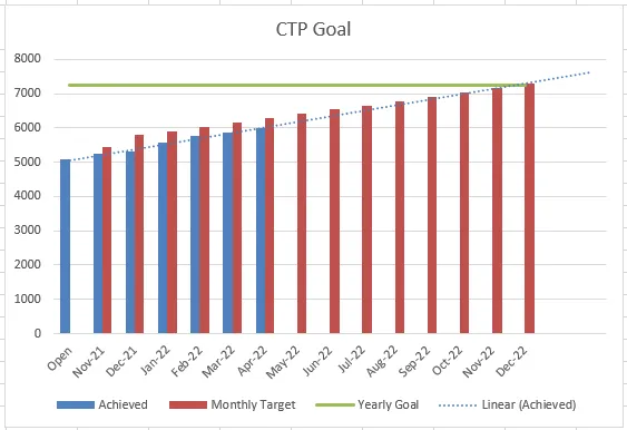 04 - CTP Goal.png