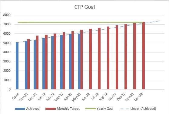 04 - CTP Goal.png