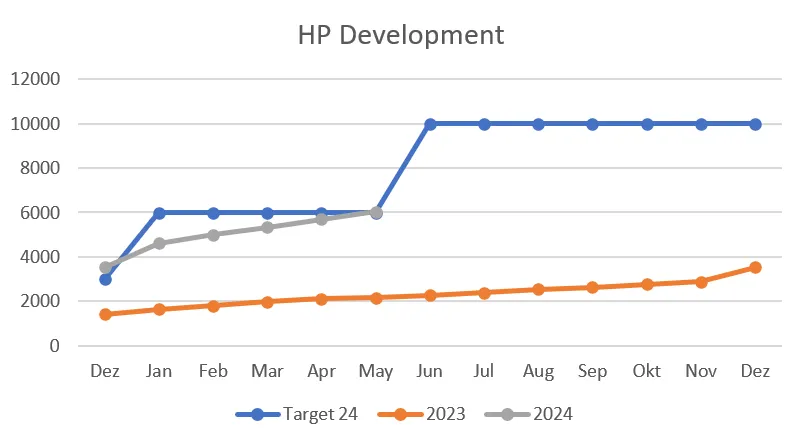 240601_Graph.PNG