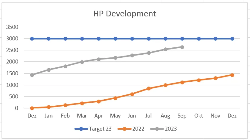 231001_Graph.PNG