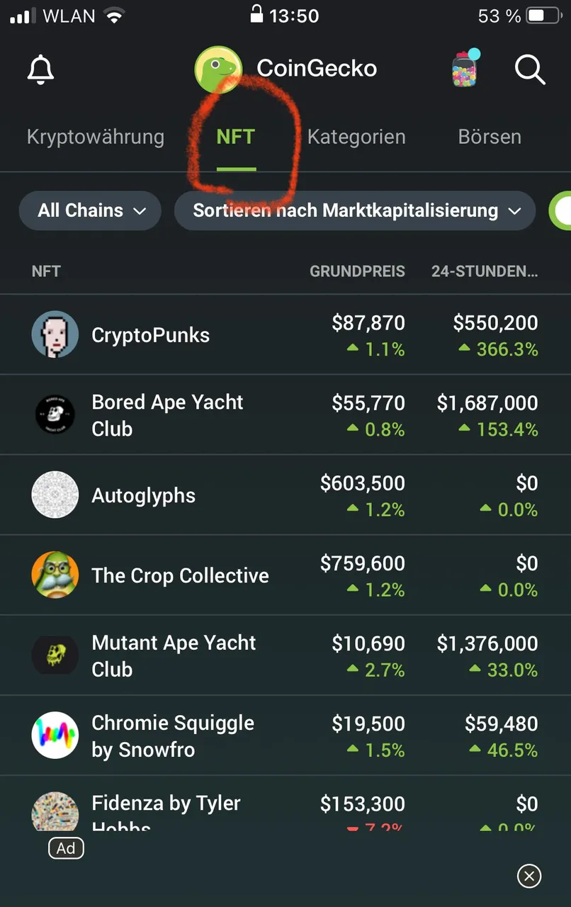 Die grössten NFT Sammlungen nach Marktkapitalisierung laut Coingecko