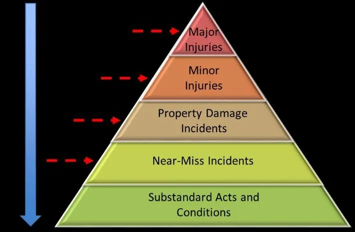 Incident-Pyramid-after-Henderson-2016.png