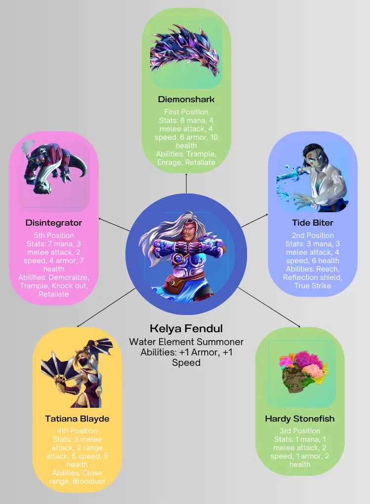 line up.png