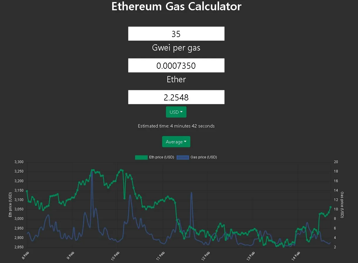 ETH GAS CACULATE.JPG