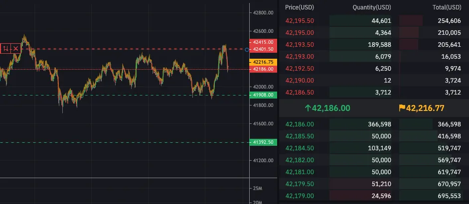 Bybit