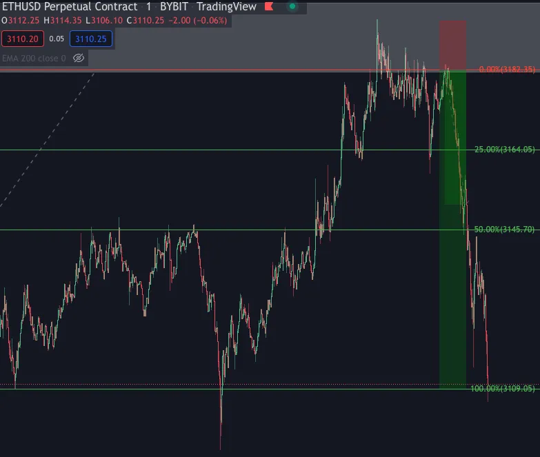 Alle Zielen getroffen 🎯🚀🚀🚀 /  All targets hit 🎯🚀🚀🚀
