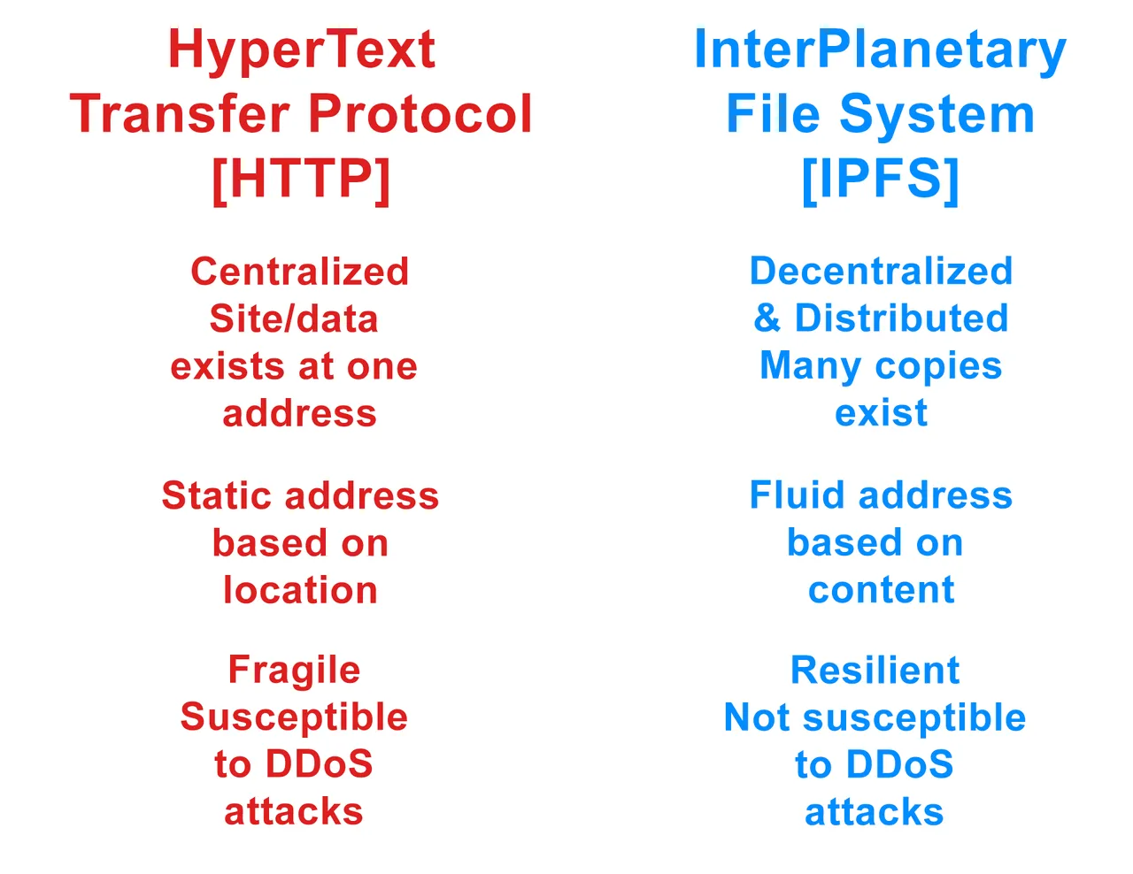 IPFS-wo-symb.png