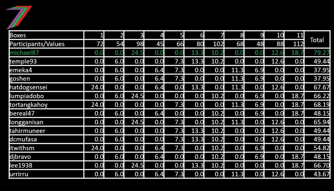 ECS_C1_Game_RESULTS.jpg