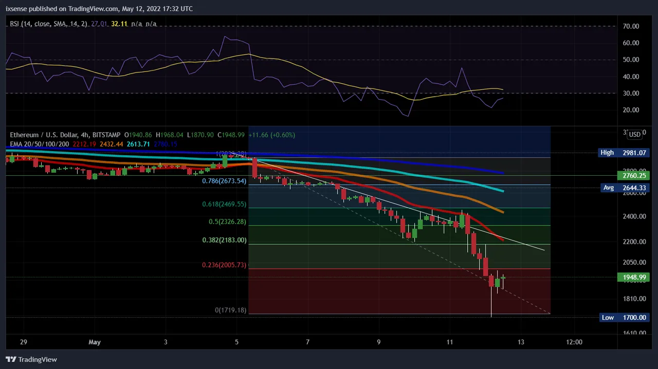 ETHUSD_2022-05-12_10-32-56.png