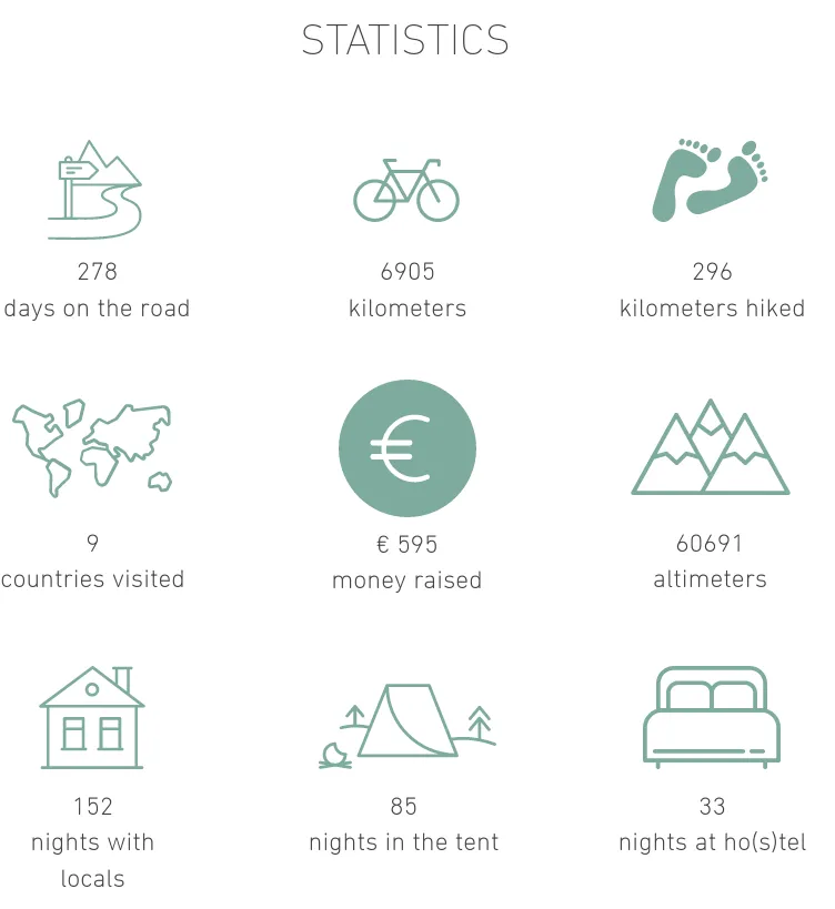 Screenshot 2023-02-17 at 11-22-42 Route of our World trip by bike Roads to Movement.png