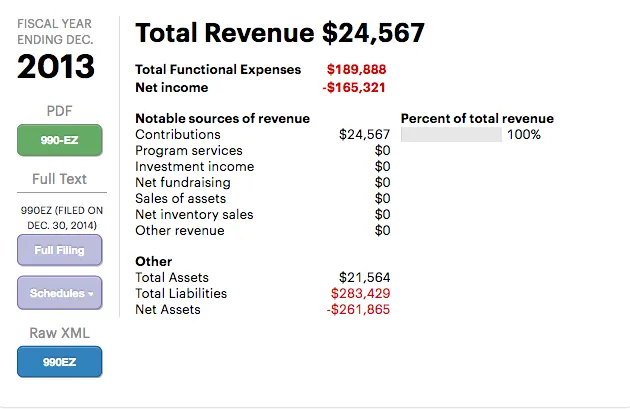 Terramar Project Inc   Nonprofit Explorer   ProPublica1.png