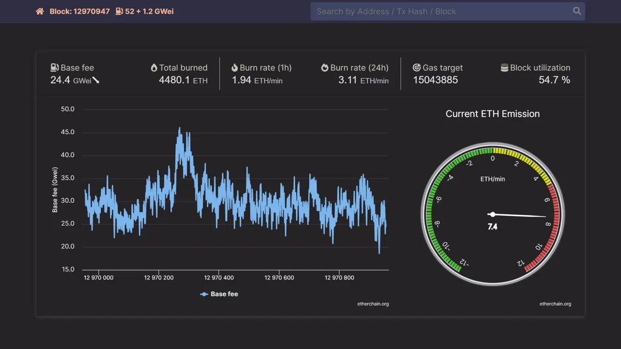 etherchain-base-fee-burn-210806.jpg