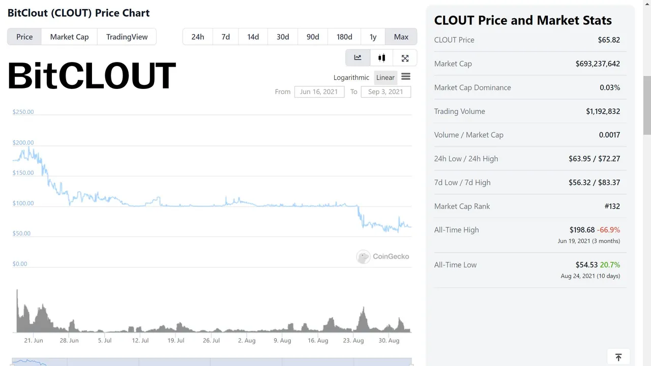 bitclout-chart-210903.jpg