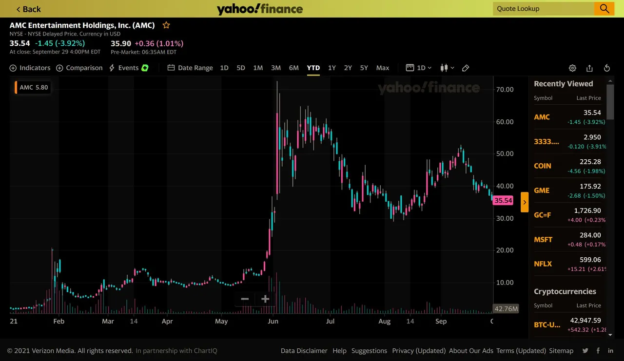 yahoo-finance-amc-chart-210930.jpg