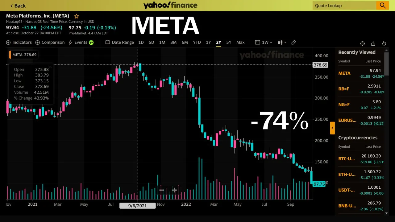 meta-price-chart-221028.jpg