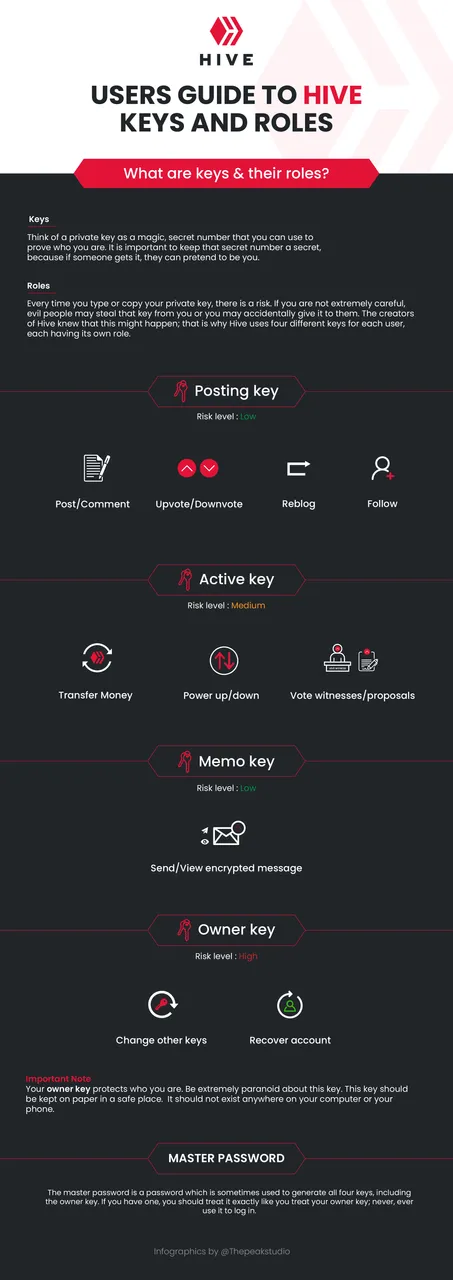 user guide to hive keys and roles-03.png