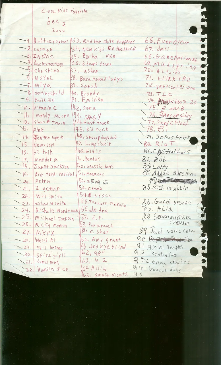 SCAN0142 - 2000-12-02 - Music, Artists.JPG