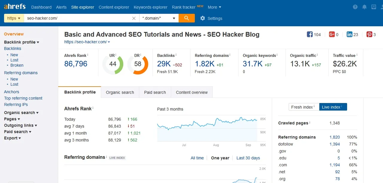 Ahrefs-site-explorer-overview-after.jpg