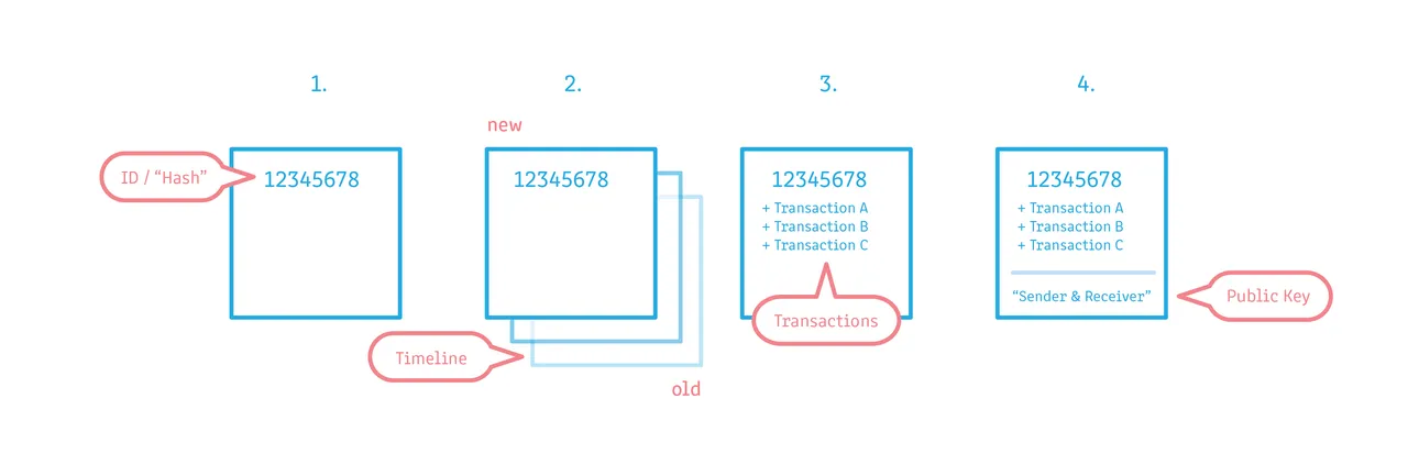 170917_Blockchain Slides [Recovered]-01.png