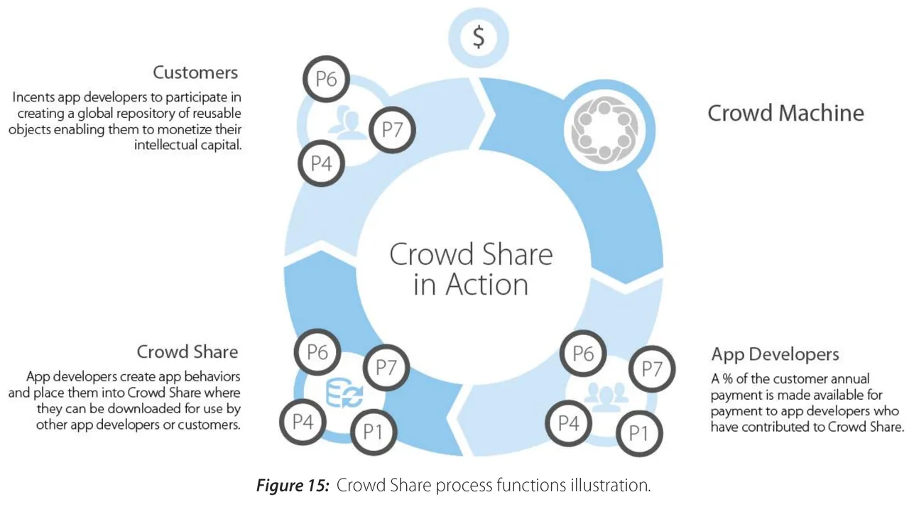originalworks crowdmachine contest ico carlpei