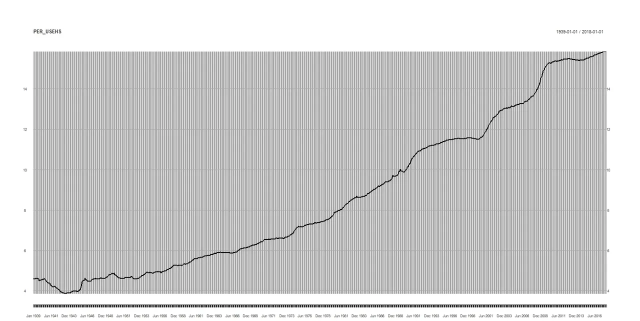 % of Education and Health Services.jpeg