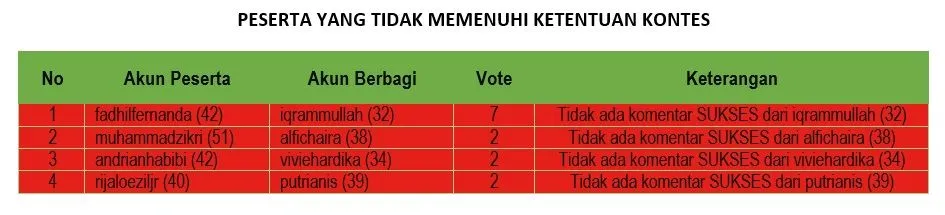 PESERTA TIDAK MEMENUHI KETENTUAN KONTES.jpg