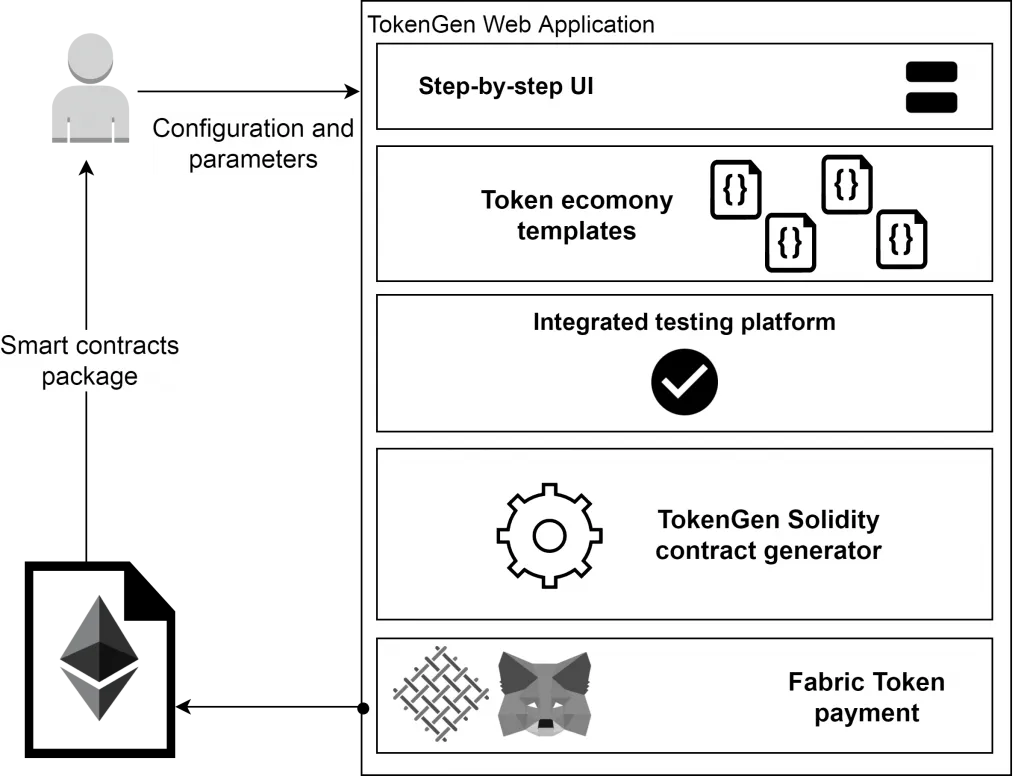 TokenGen-HLV-Architecture-Overview-New-1024x776.png