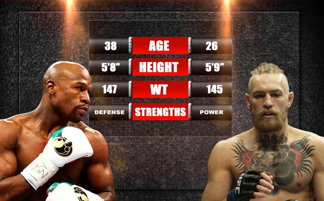 Conor-McGregor-Floyd-Mayweather-Boxing-1050x654.jpg