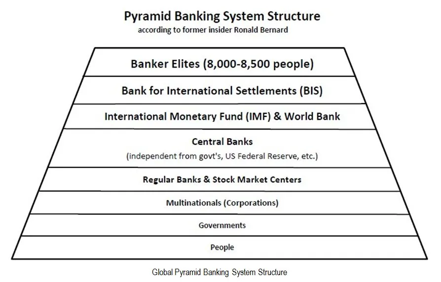050-International_Banking_Cabal_Exposed-Pyramid.jpg