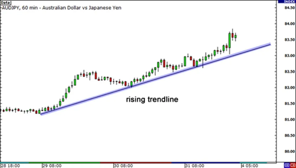 grade3-fibonacci-trendline trend 1_1024x581.jpg