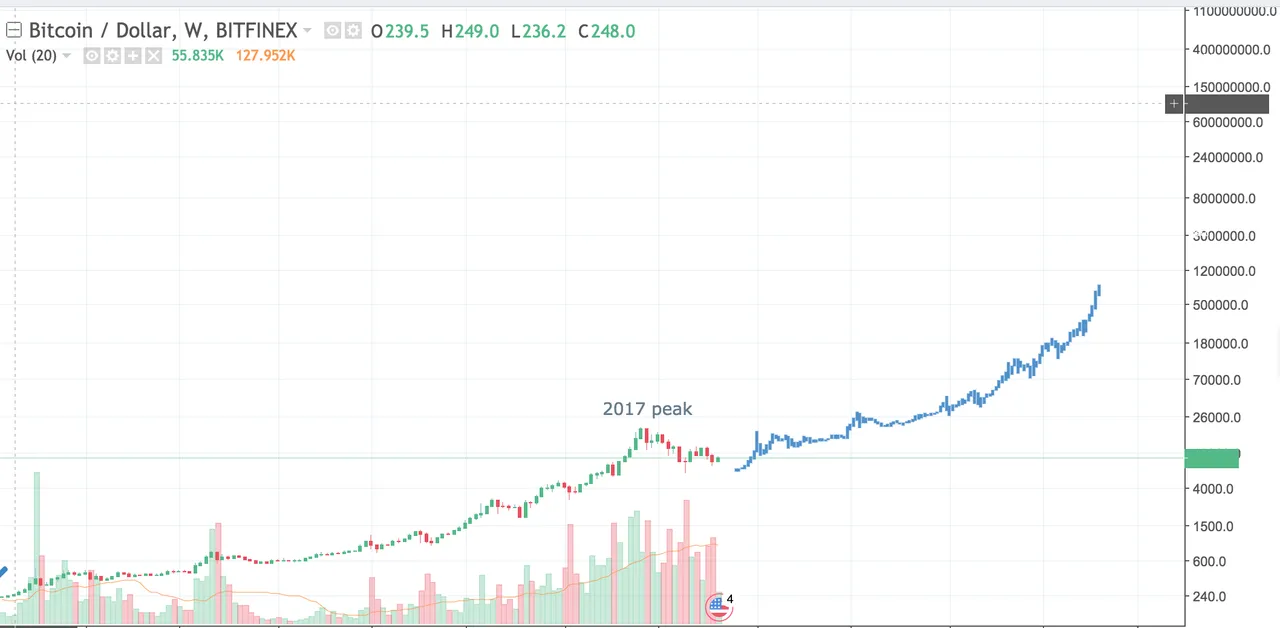 Screen Shot 2018-03-22 at 11.53.32 AM.png