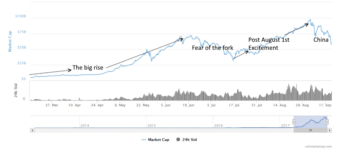 2017_09_15_00_26_51_Global_Charts_CoinMarketCap.png