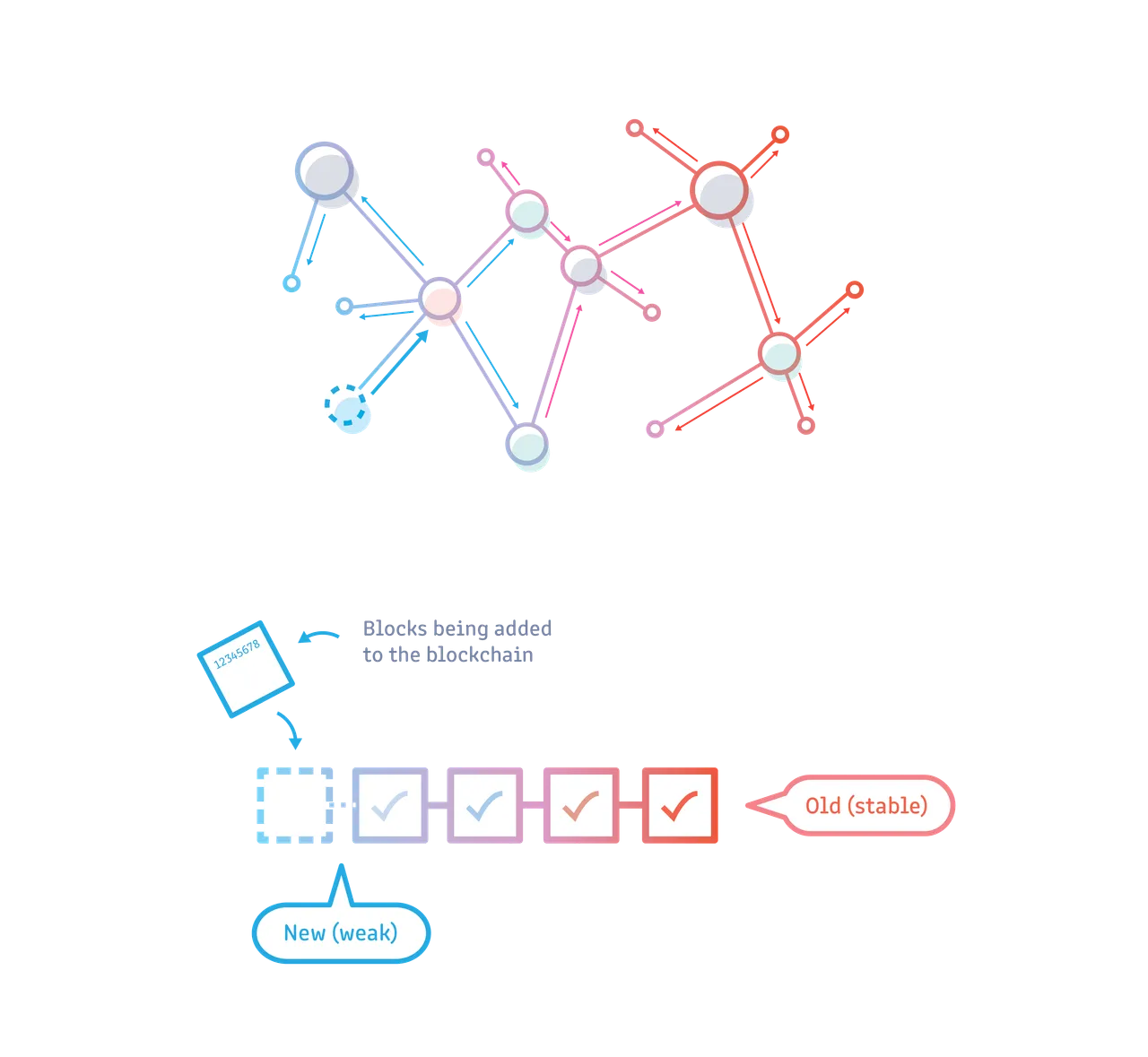 170917_Blockchain Slides [Recovered]-08.png