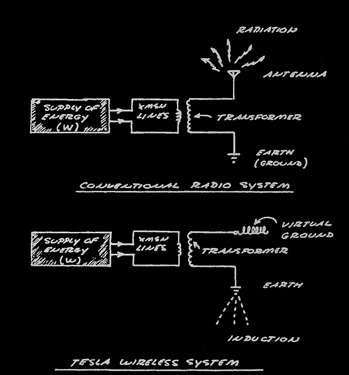 Tesla wireless - Dollard schematic-inv.jpeg