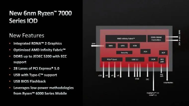 1664195928_ryzen_7000_rdna_2_igp_io_die_features_and_details_story