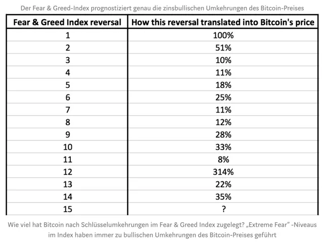 Fear Greed Index Reversal