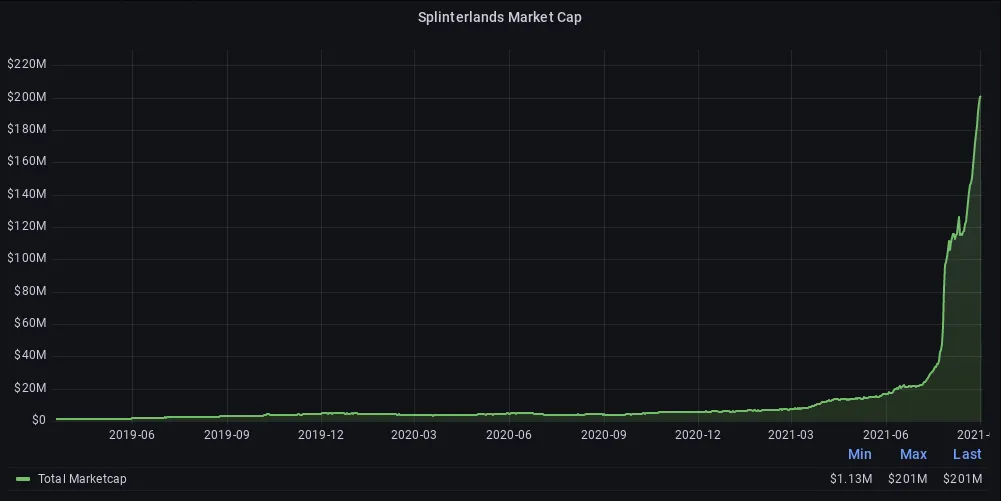 Splinterlands market cap