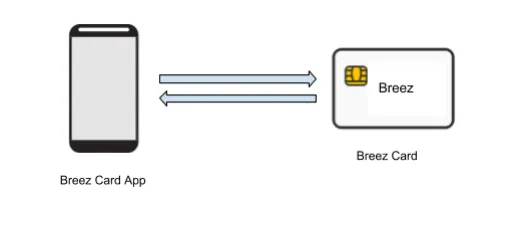 Breez Lightning Network