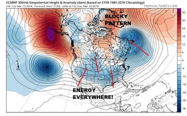 Complex Storm System Means Uncertainty Very High