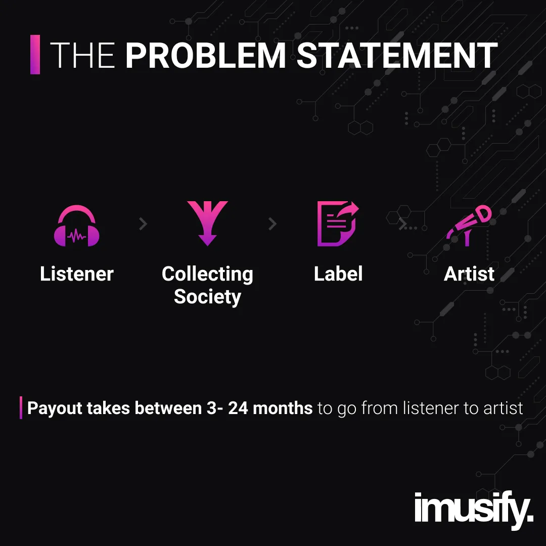 Listening statements. аудирование солюшен. Listening activities. Listen and match.