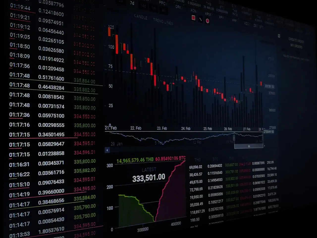 coinlolix exchange