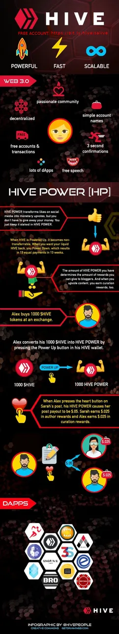 hive info graphic alive.jpeg