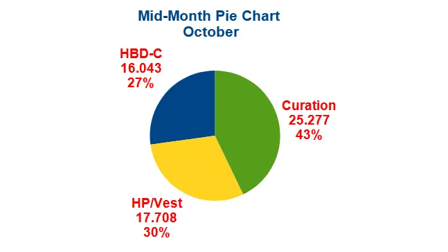 mid month pie chart