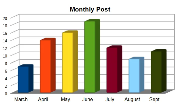 Monthly Post September