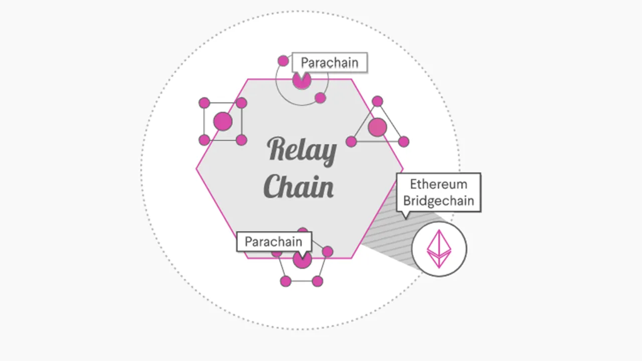polkadot_ecosystem.png