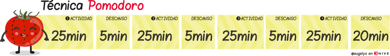 Pomodoro Infografía.png