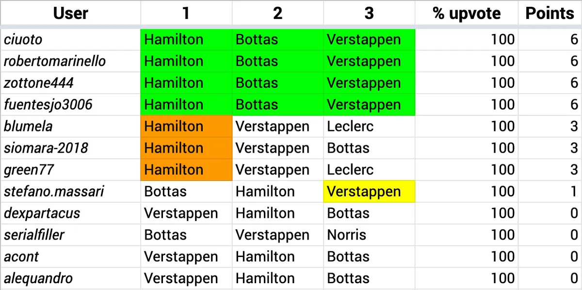 HF1_12_Portugal_Results.jpg