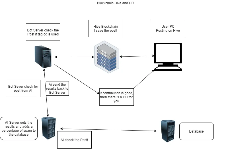 Untitled Diagram 2.png