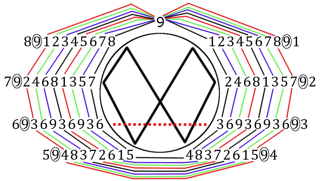 MEScience 2 Vortex Math.jpeg